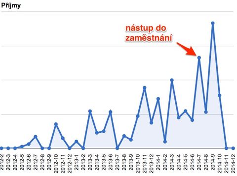 prijmy_foceni